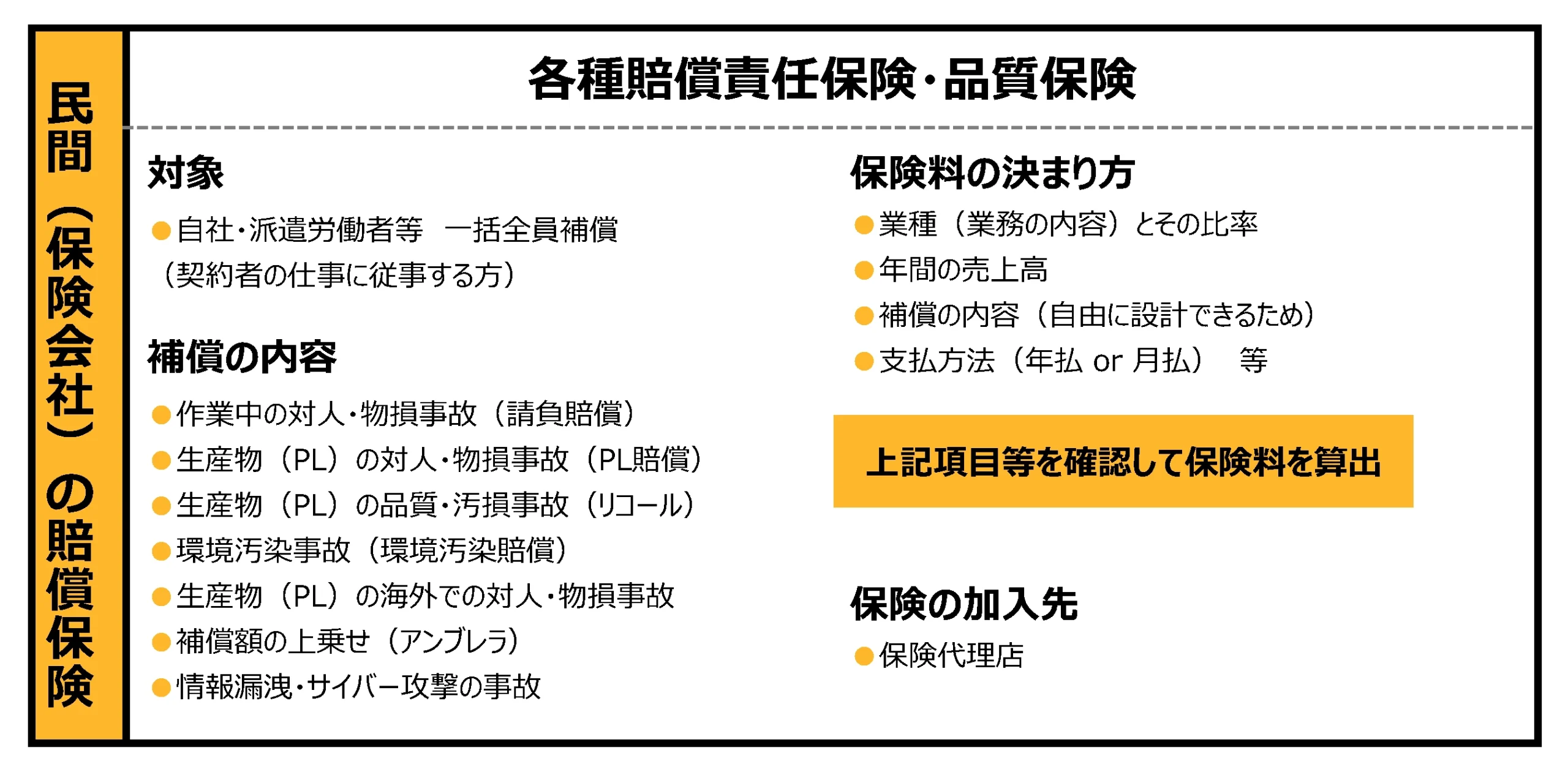 製造業のほけん　カンタンに　わかりやすく