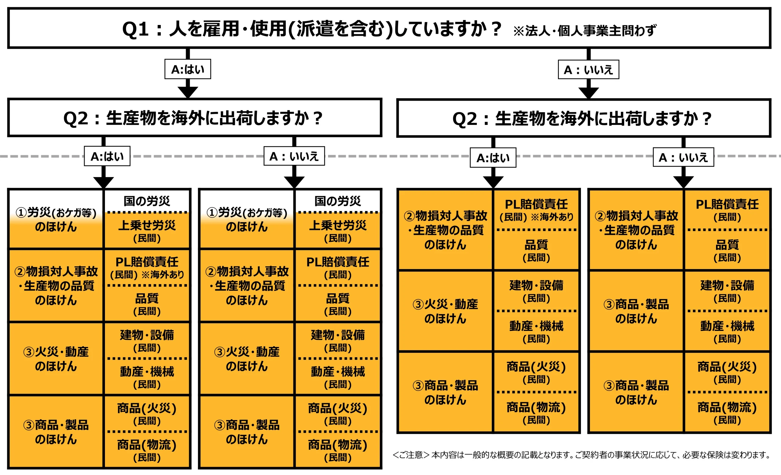 製造業のほけん　カンタンに　わかりやすく