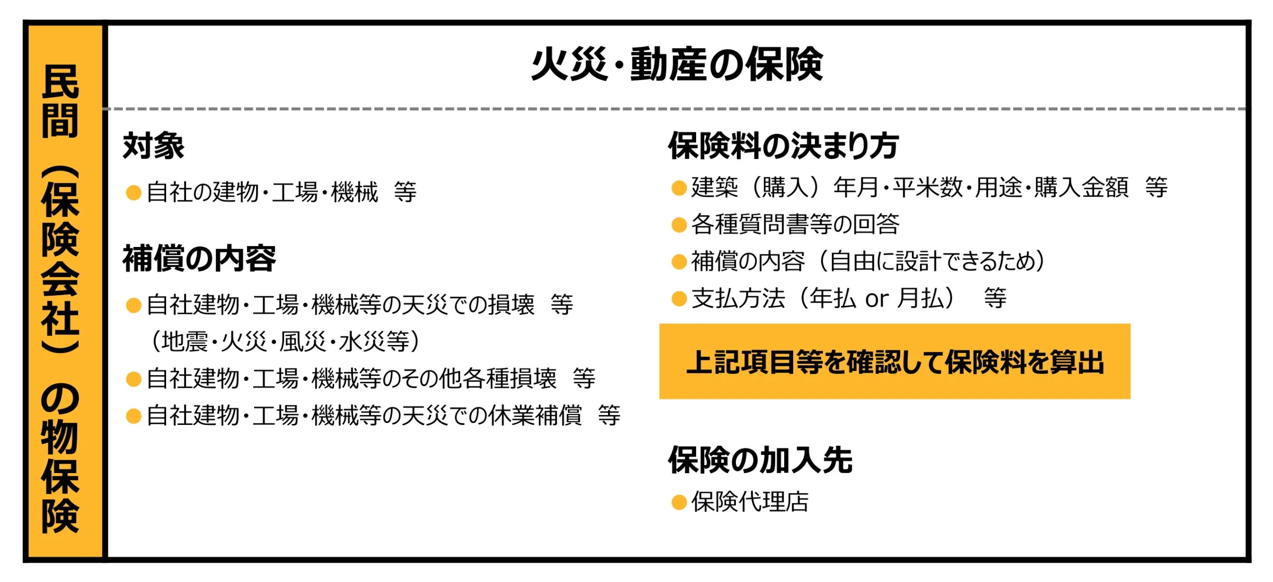 製造業のほけん　カンタンに　わかりやすく