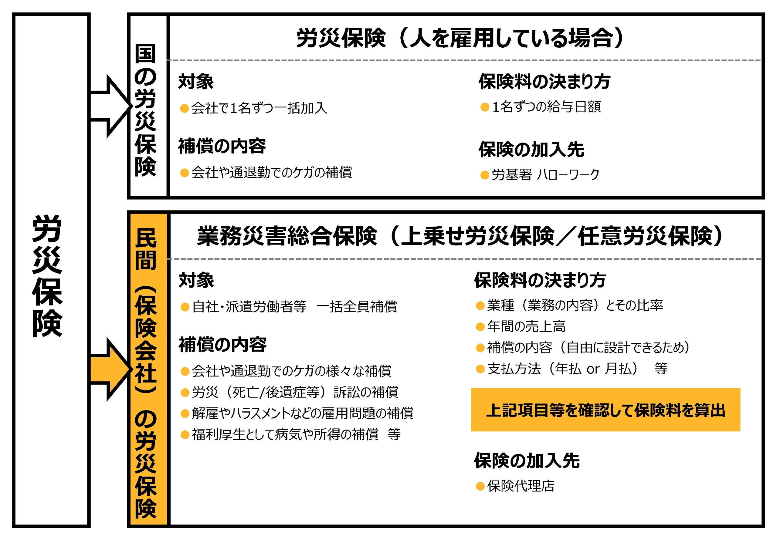 製造業のほけん　カンタンに　わかりやすく