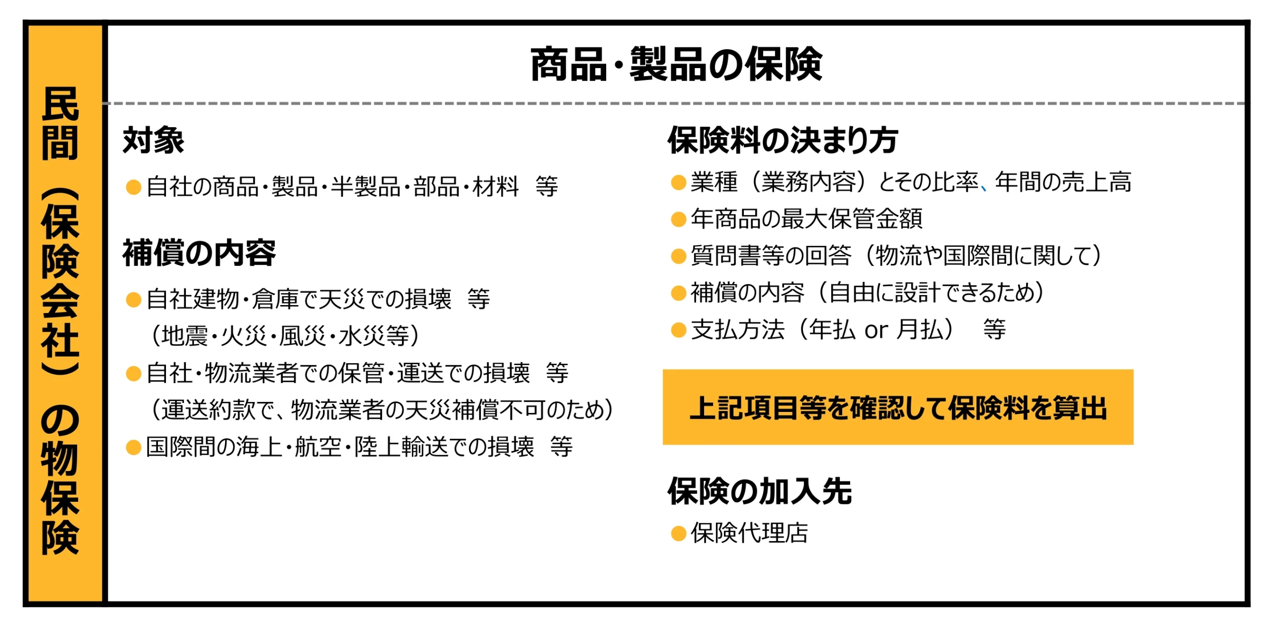 製造業のほけん　カンタンに　わかりやすく